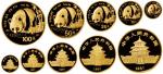 1987年熊猫纪念金币一套5枚 完未流通