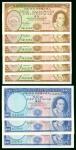 澳门大西洋银行纸币9枚一组，包括1976-77年5元及10元，其中大部分连号，AU至UNC品相
