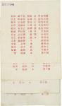 上海公共租界工部局市政总捐收据，一年四个季度收据一组四张，1940年。