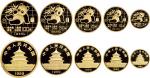 1989年中国人民银行发行熊猫精制金币五枚全